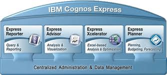 Cognos Express Modules